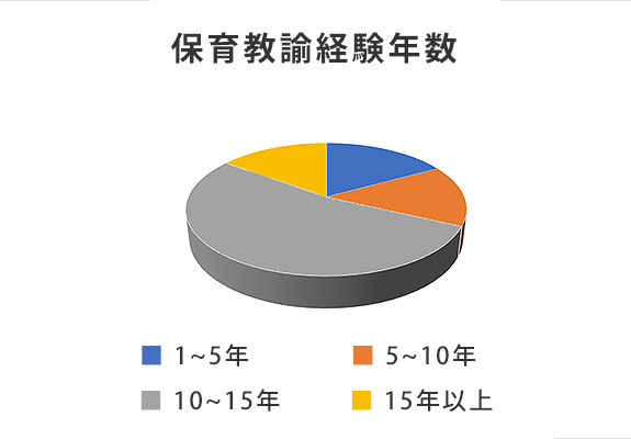 保育士・保育教諭